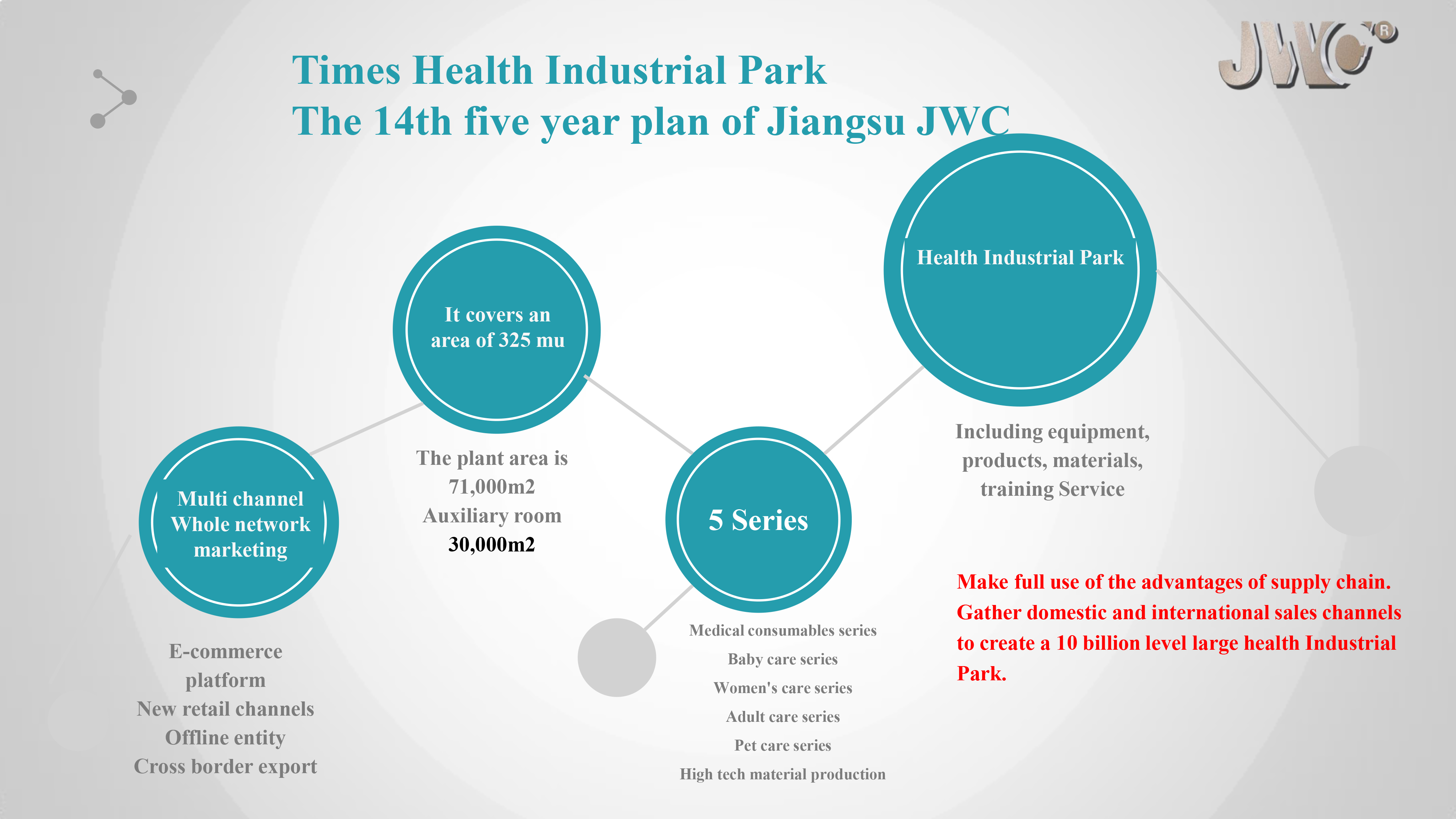 2022JWC-GROUP-52