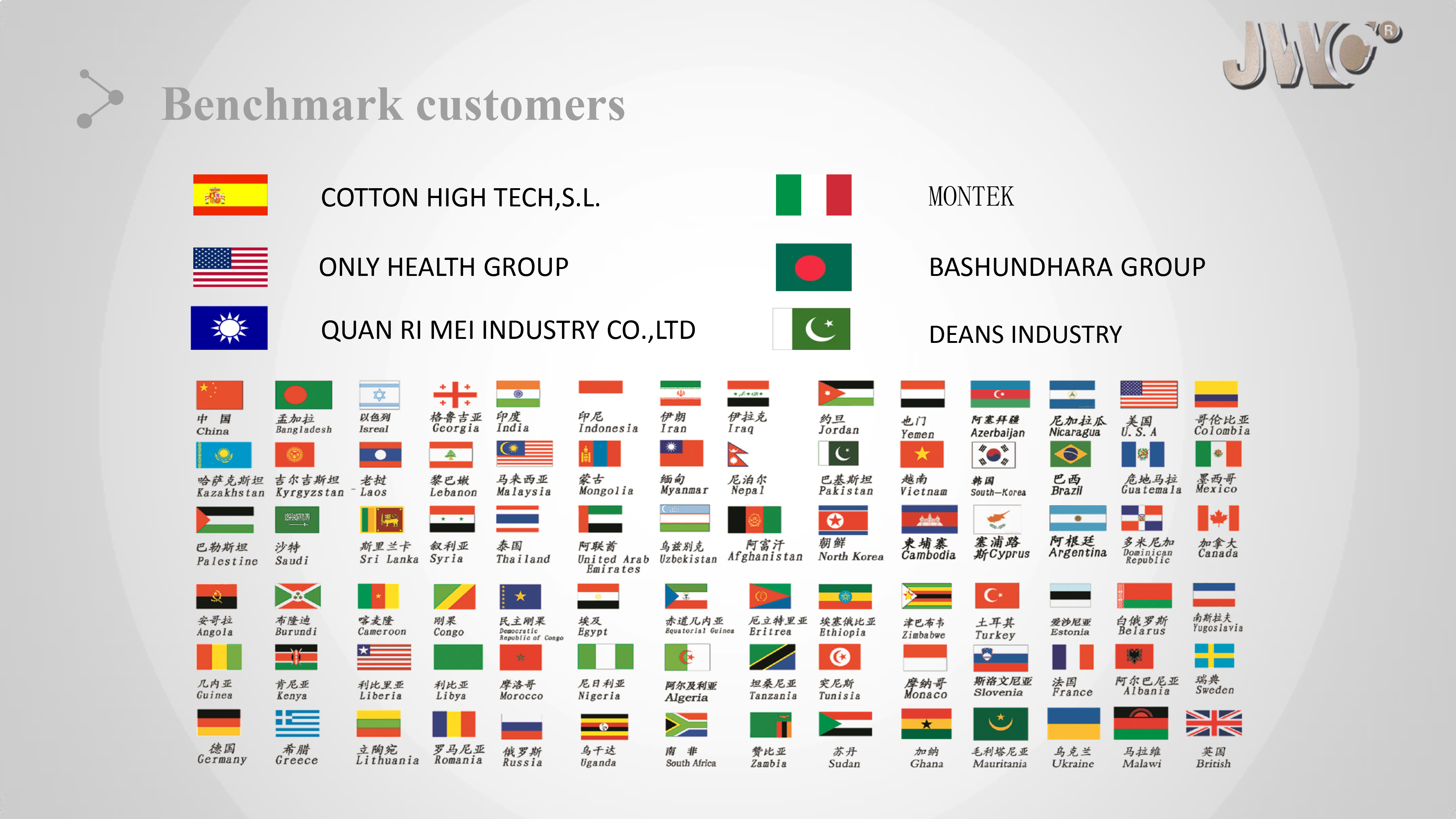 2022JWC-GROUP-14