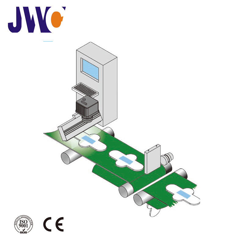 Intelligent Defect Inspection System 
